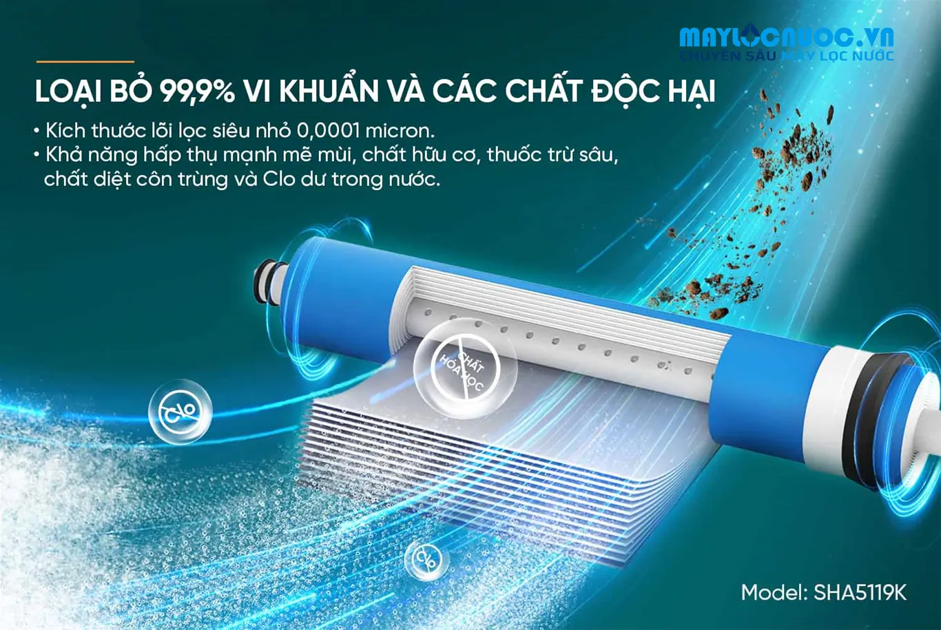 MÁY LỌC NƯỚC RO SUNHOUSE SHA5119K - 09 LÕI
